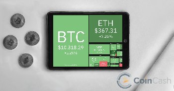 Bitcoin árfolyam elemzés és heti hírösszefoglaló - 37. hét